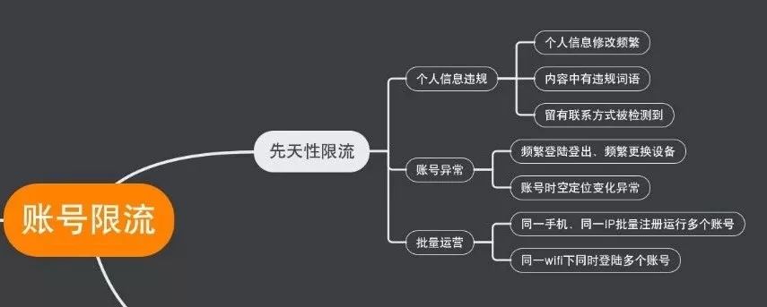 干貨|抖音被限流不要慌解決方法都在這了